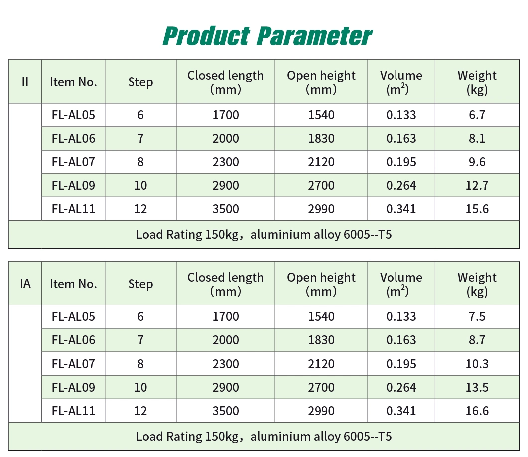 Basic Customization Heavy Duty Agriculture Orchard Aluminum Tripod Ladder for Cherry Picking